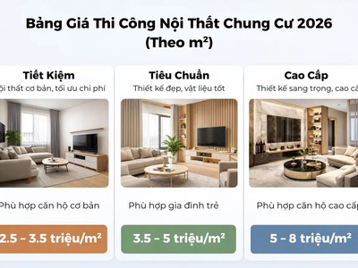 Giá Thi Công Nội Thất Trọn Gói 2026  Theo m2    Báo Giá Chi Tiết Từ Xưởng 0