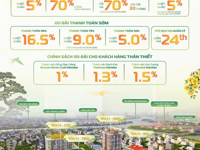 Sở Hữu Căn Hộ Kề Công Viên 50ha Tại Đà Nẵng   Chỉ Cần Trả Trước 1.4 Tỷ Nhận Nhà Ngay 0