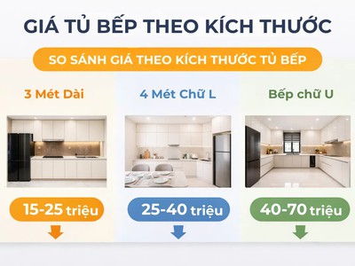 Giá Làm Tủ Bếp Trọn Gói 2026   Báo Giá Chi Tiết Theo Kích Thước   Vật Liệu 3