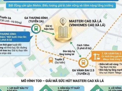 Mở bán căn hộ Masterise Cao Xà Lá Nguyễn Trãi 4
