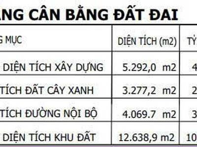 Cho thuê nhà xưởng KCN MỸ PHƯỚC, BẾN CÁT, BD 5.292m 0