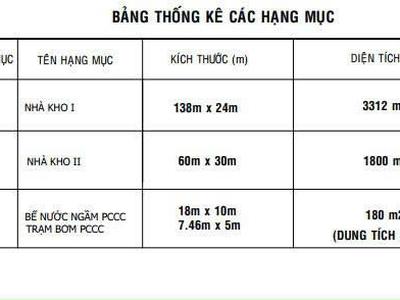 Cho thuê nhà xưởng KCN MỸ PHƯỚC, BẾN CÁT, BD 5.292m 3