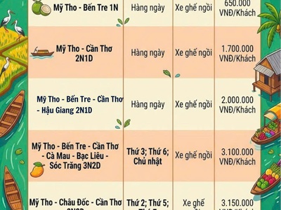 Khám Phá Miền Tây Sông Nước 2026 sgc 0