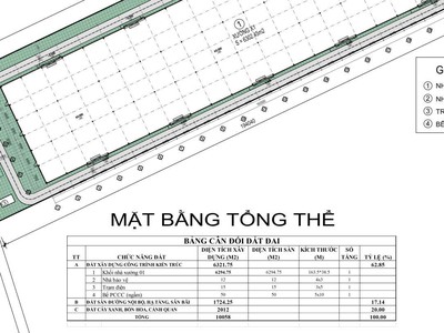 Cho thuê nhà xưởng mới xây dựng   KCN Cái Mép, Bà Rịa   Vũng Tàu   6.294m 3