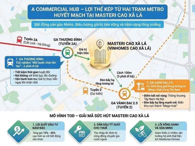 Nhận Booking Quỹ Căn Đợt 1 Vinhomes Cao Xà Lá Với Nhiều Chính Sách Ưu Đãi 1