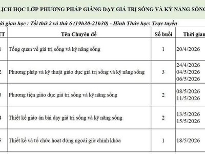 Đào tạo chứng chỉ Kỹ năng sống 1