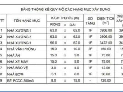 Cho thuê/Bán nhà xưởng BÀU BÀNG BÌNH DƯƠNG 19.337m 1