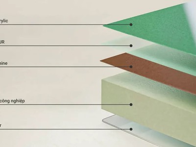 Tủ Bếp Acrylic Là Gì  Ưu Nhược Điểm, Báo Giá   Mẫu Đẹp Hiện Đại 2