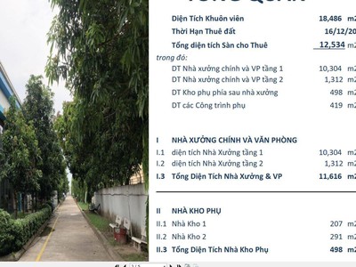 Bán / Cho thuê nhà xưởng KCN TÂN PHÚ TRUNG, CỦ CHI, TP.HCM 18.416m 2