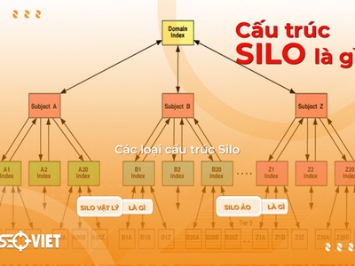 Hướng Dẫn Thiết Kế Cấu Trúc Silo Giúp Website Tăng Traffic 1