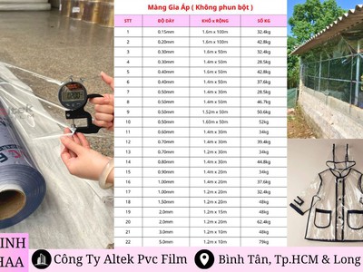 Màng nhựa pvc là gì Đặc điểm và những ứng dụng của pvc 0