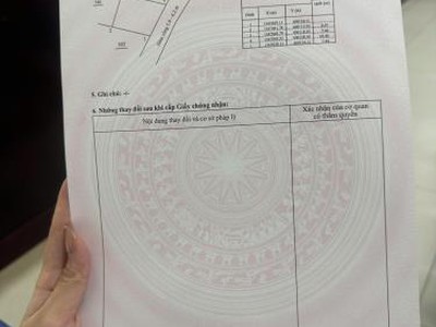 Bán lô đất Thổ Cư vị trí đẹp thuộc Phường Nam Nha Trang Dt : 71,1m2 chỉ : 1ty900 0