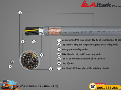 Báo Giá Cáp Điều Khiển Có Lưới Chống Nhiễu 2-30 Lõi Mới Nhất 2026 0