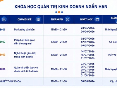 Khóa Học Chứng Chỉ Quản Trị Kinh Doanh 0