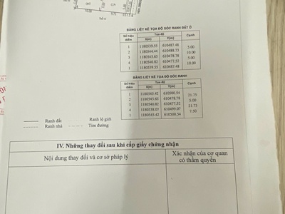 Bán đất 134m2   50m2 là thổ cư    tặng nhà cấp 4 ngay HTP Nhà Bè 1