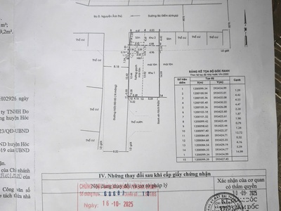 Bán 2 căn đôi Mặt Tiền Nguyễn Thị Hai 203m , Trung Tâm Hóc Môn 3