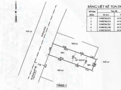 Lô đất siêu đẹp cạnh hoa viên 102, 60m - chỉ 5.3 tỷ 1