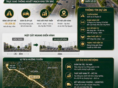 Sống xanh ngay tại Sài Gòn - Vinhomes Hóc Môn 4