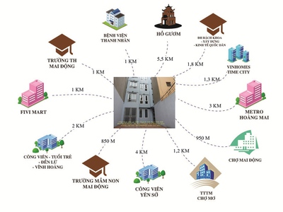 Cho thuê nhà riêng 4,5 tầng TDT 125 m2 có sân thoáng mát đầy đủ tiện nghi gần trung tâm Hà nội 2