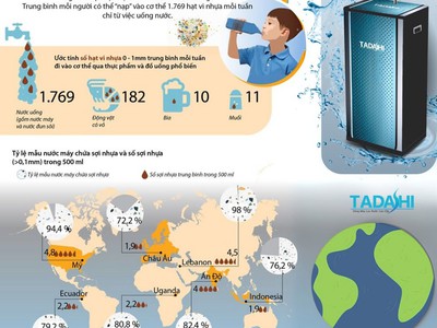 Máy lọc nước RO Tadashi 1 vòi khoáng TAD-10XD 0