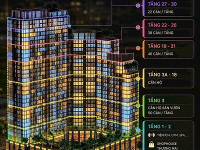 STUDIO SYMPHONY 5 Cơ hội sỡ hữu căn hộ ven sông Hàn 2