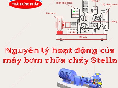 Nguyên lý hoạt động và cấu tạo cơ bản của bơm cứu hỏa Stella 0