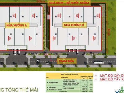 Cho thuê nhà xưởng KCN LONG HẬU, CẦN GIUỘC, LONG AN   12.000m 2