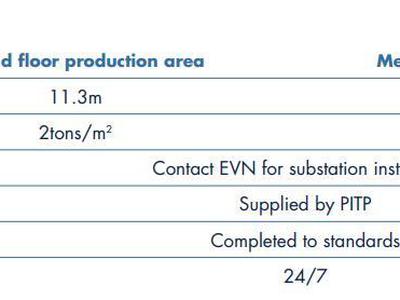Cho thuê nhà xưởng KCN Quốc Tế PROTRADE, BẾN CÁT, BÌNH DƯƠNG 27.000m 3