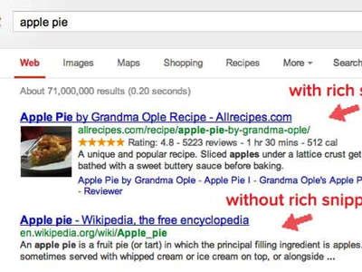 Rich Snippets Là Gì Ưu Điểm, Nhược Điểm Và Cách Áp Dụng 1