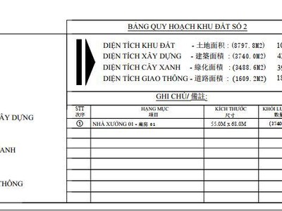 Bán đất xây dựng nhà xưởng tại ĐỒNG PHÚ, BÌNH PHƯỚC 16.954m 3