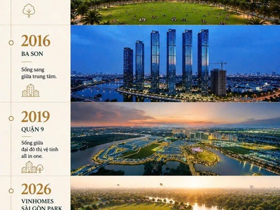 Khi Mọi Chuẩn Sống Đều Hội Tụ Trong Một Đại Đô Thị Vinhomes Saigon Park 0