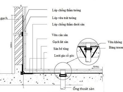 Giải Pháp Chống Thấm Nhà Vệ Sinh Thông Dụng Nhất Hiện Nay 0