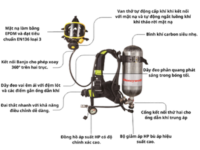 Bộ SCBA T8000 có thiết bị trợ thở bình 6.8L 300Bar 0