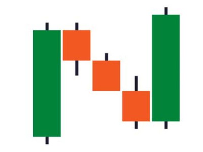 Ichimoku là gì 0