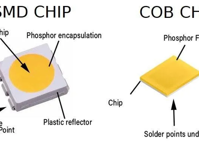 LED COB là gì Cấu tạo, ưu điểm và ứng dụng thực tế năm 2026 2