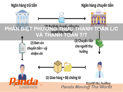 Phân biệt phương thức thanh toán l/c và thanh toán t/t 0