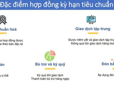 Hợp đồng tương lai là gì 0