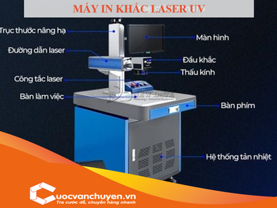 Thủ Tục Nhập Khẩu Máy In Khắc Laser UV 0