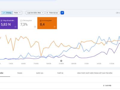Dịch Vụ SEO Cần Thơ Giúp Website Tăng Trưởng Bền Vững 0