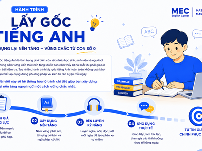 Lộ trình lấy gốc tiếng Anh từ con số 0 cho người mới bắt đầu 0