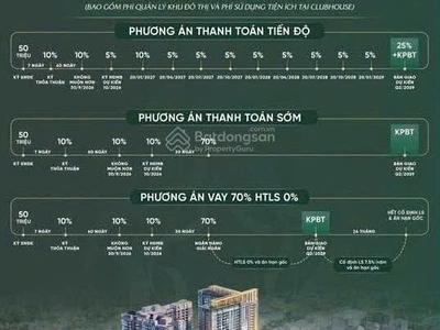  Vinhomes Masteries Cao Xà Lá   Giá Cực Hấp Dẫn -   Ngay Mặt Đường Nguyễn Trãi  0