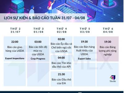Báo cáo thị trường nông sản 0