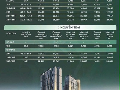 Hh-B-21-02 Kế Cận Ga Thượng Đình Tầm View Vincom Royal City Với 1pn Toà L2 2