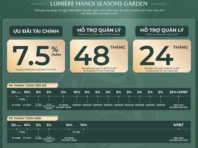 Sở Hữu Tầm View Trực Diện Đường Nguyễn Trãi Ga Metro Thượng Đình Với 2pn 1 Góc 1