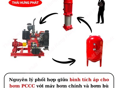 Có thể dùng chung bình tích áp cho bơm PCCC cho bơm chính và bơm bù 0