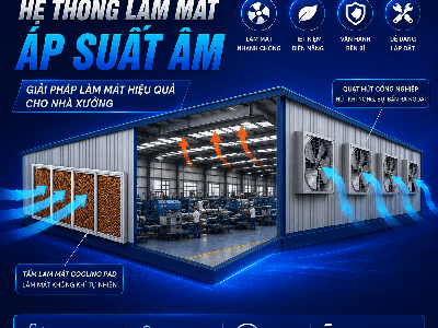 Thi Công Hệ Thống Làm Mát Nhà Xưởng - Giải Pháp Làm Mát Tiết Kiệm Điện 2