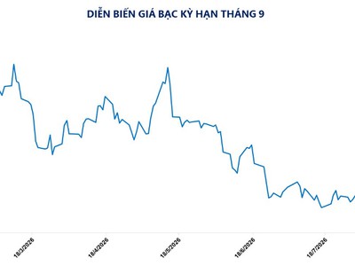 Diễn biến giá kim loại quý 0