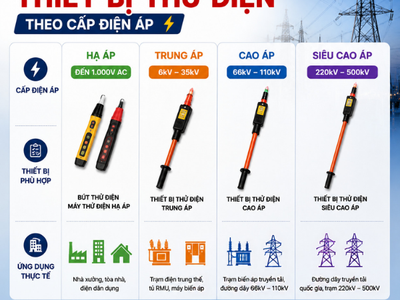 Thiết bị thử điện cao áp là gì Cách lựa chọn phù hợp cho từng cấp điện áp 1