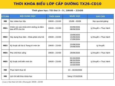 Học cấp dưỡng để làm gì  Có cần thiết không 0