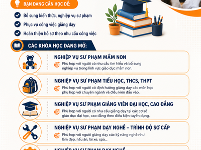 Hướng Dẫn Lựa Chọn Khóa Nghiệp Vụ Sư Phạm Phù Hợp 0